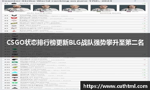 CSGO状态排行榜更新BLG战队强势攀升至第二名